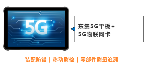 東集案例分享|看“5G+工業(yè)互聯(lián)網(wǎng)”標桿工廠，如何跑出“智造”加速度！