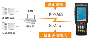 電裝BHT-1200B-CE防止違法接入或竊聽！