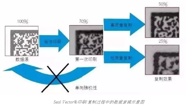 智能手機(jī)掃描已不新鮮，其實二維碼還可以這樣玩兒