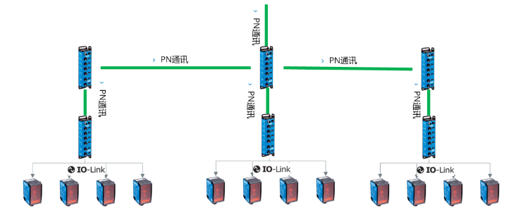 西克SICK SIG200，DT35.png