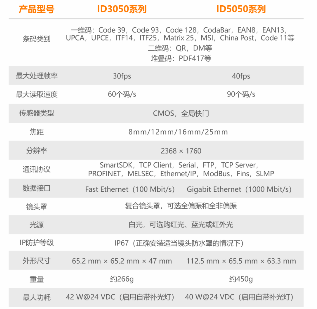 ?？底x碼器ID3050/ID5050參數(shù).png