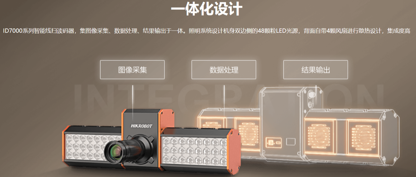 ?？礗D7000系列智能讀碼器（多面掃描底掃相機(jī)）.png