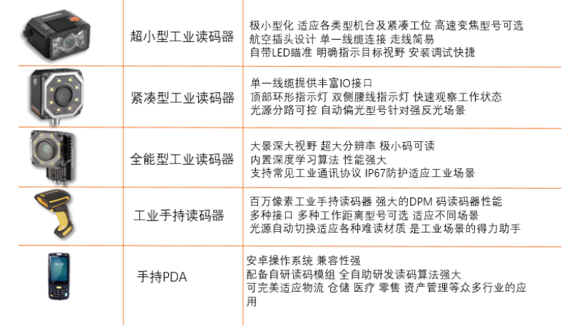 ?？抵悄茏x碼器.png