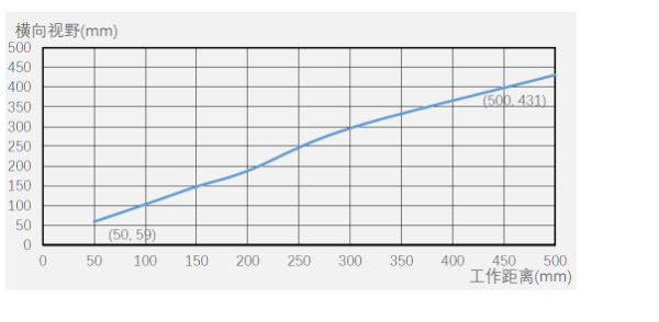 ?？底x碼器ID5000系列.png