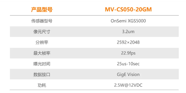 ?？礐S系列-500萬像素工業(yè)面陣相機(jī)參數(shù).png