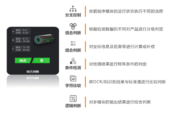 豐富的邏輯算法，靈活性更強(qiáng).png