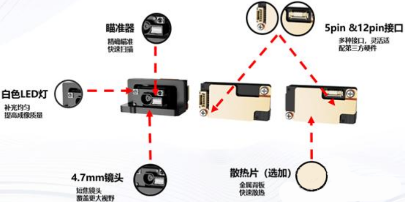 ?？礗D1013D掃描模組.png