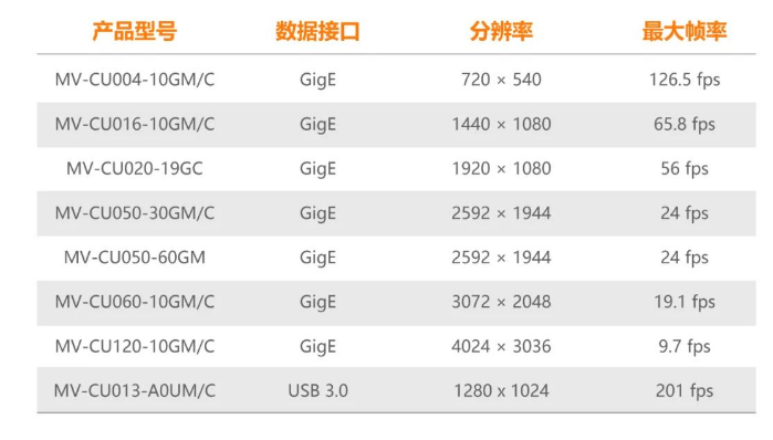 ?？礐U系列工業(yè)相機(jī).png