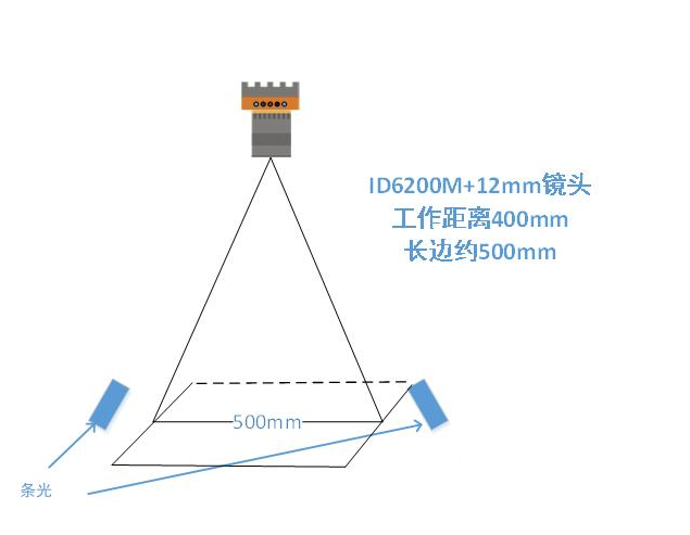 ?？底x碼示意圖.png