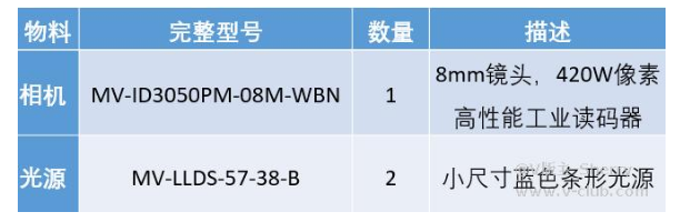 ?？礛V-ID3050PM-08M-WBN /光源mv-LLDS-57-38-B  .png
