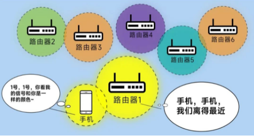 漫游丟包率更低，傳輸更穩(wěn)定.png