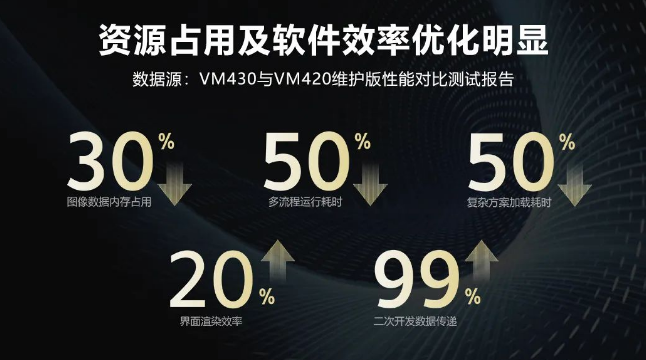 ?？禉C器人VM算法開發(fā)平臺.png