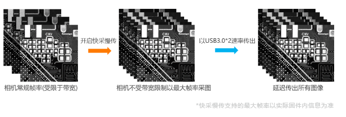 高端型?？倒I(yè)相機(jī)MV-CH250-90VM/C.png