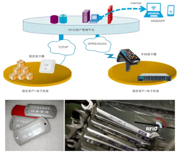 工器具、證件、高值耗材管理.png