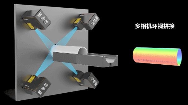 ?？?D激光輪廓傳感器360°環(huán)視檢測方案.png