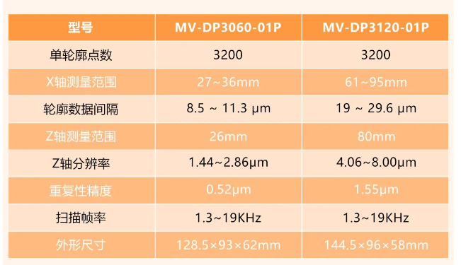 ?？礛V-DP3060-01P和MV-DP3120-01p.png